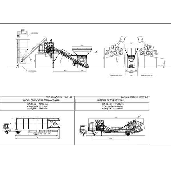 Centrale a Béton Mobile OTT Globale